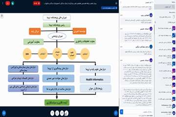 فناوری های نوین در پیشگیری و مدیریت غرق شدگی